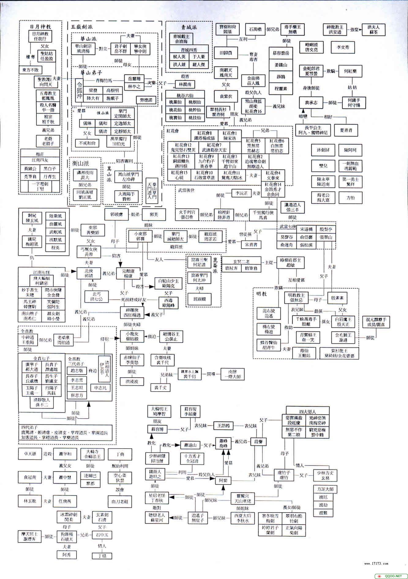 金庸人物关系图.jpg