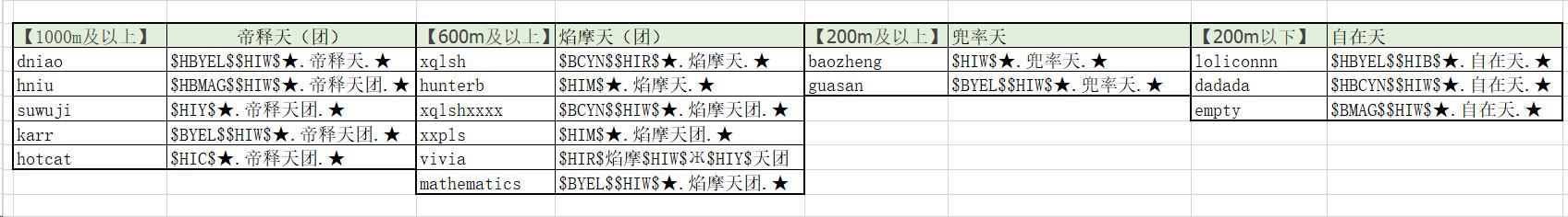 武状元定制色彩头衔